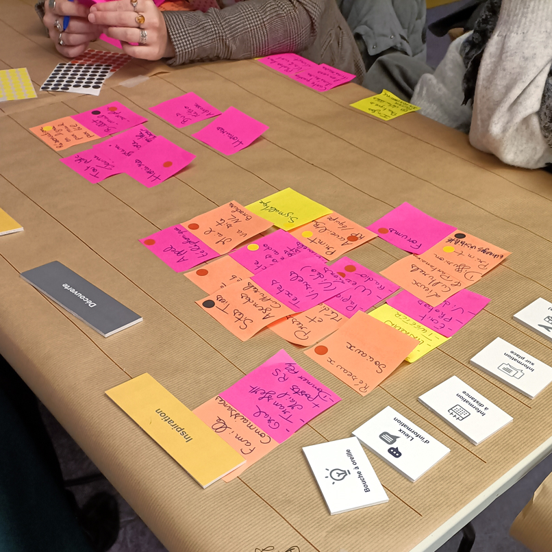 Gros plan sur la table et les post it de couleurs rose, jaune, orange avec des cartes thématiques "Découverte" Inspiration" "bouche à oreille" "Information à distance" "information sur place" etc...